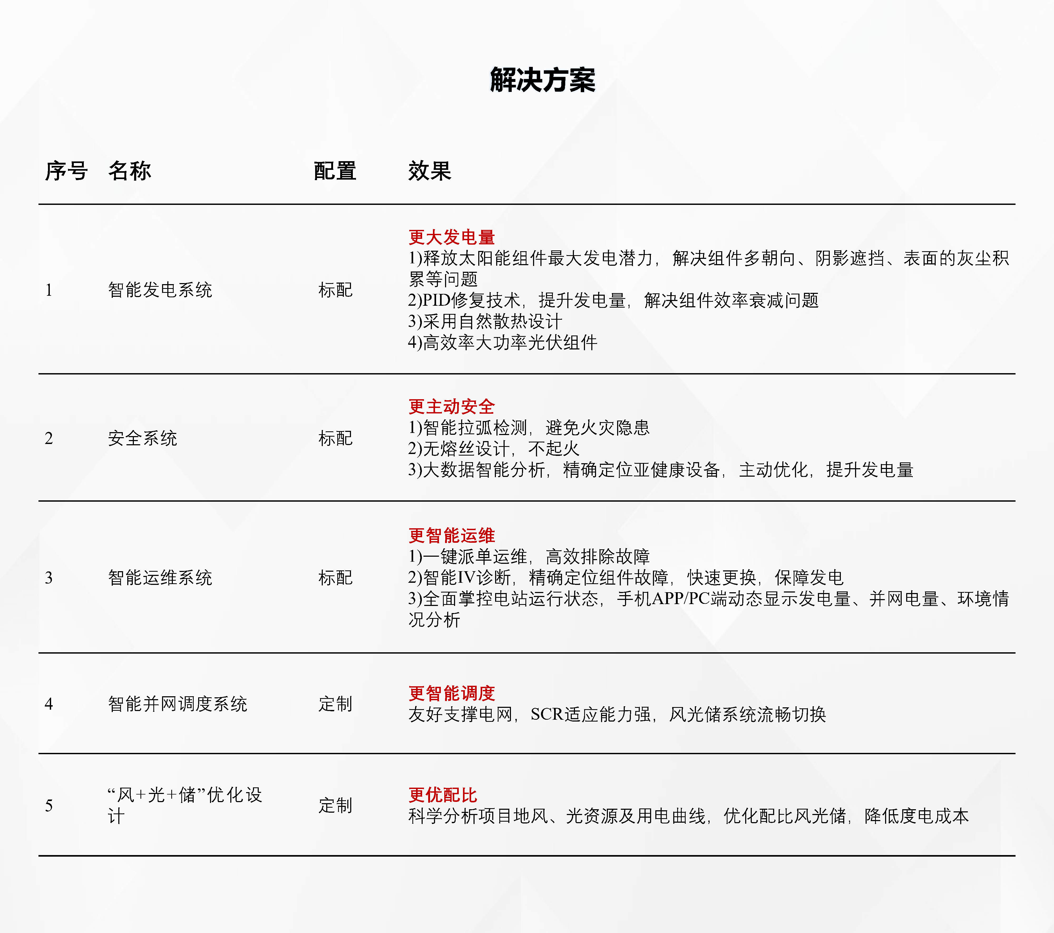 06風光儲解決方案2022.02.14_Page2.jpg
